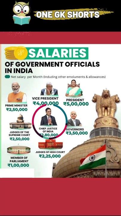 Salaries of government officials in India .